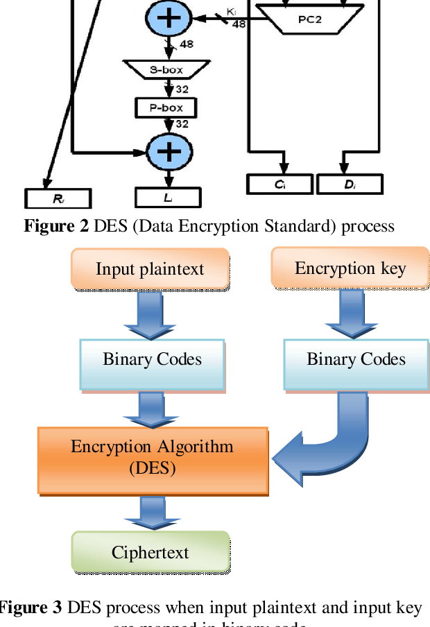 des encryption for mac